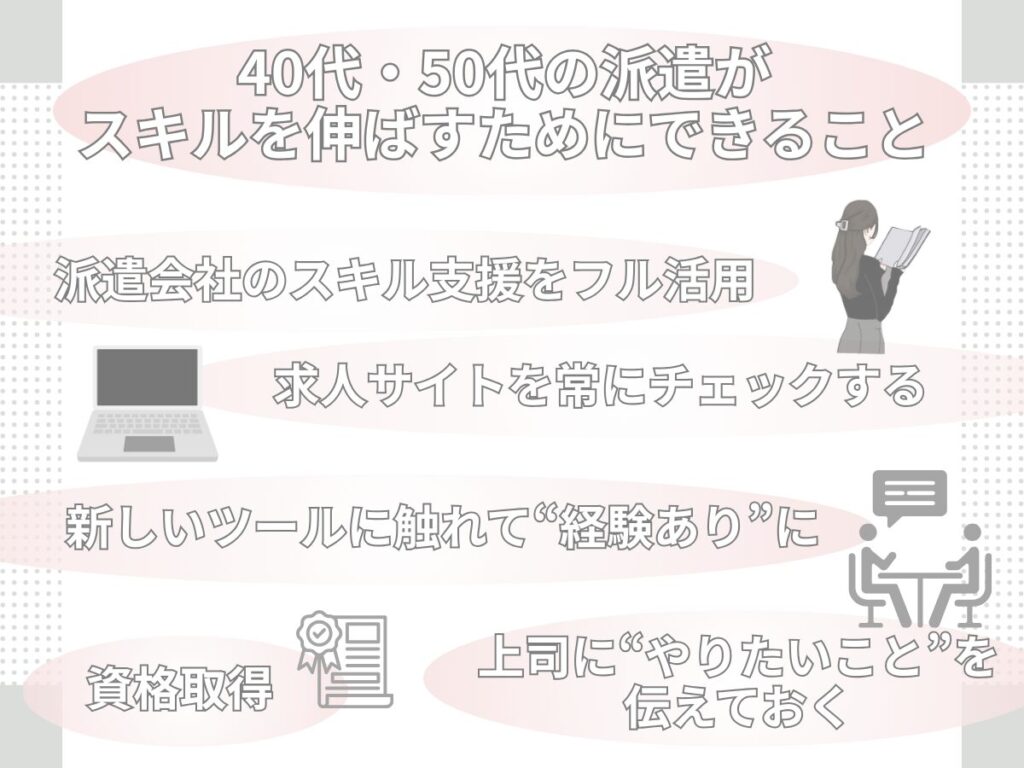 40代・50代の派遣社員がスキルを伸ばすための学習イメージを表したイラストとテキストの画像。