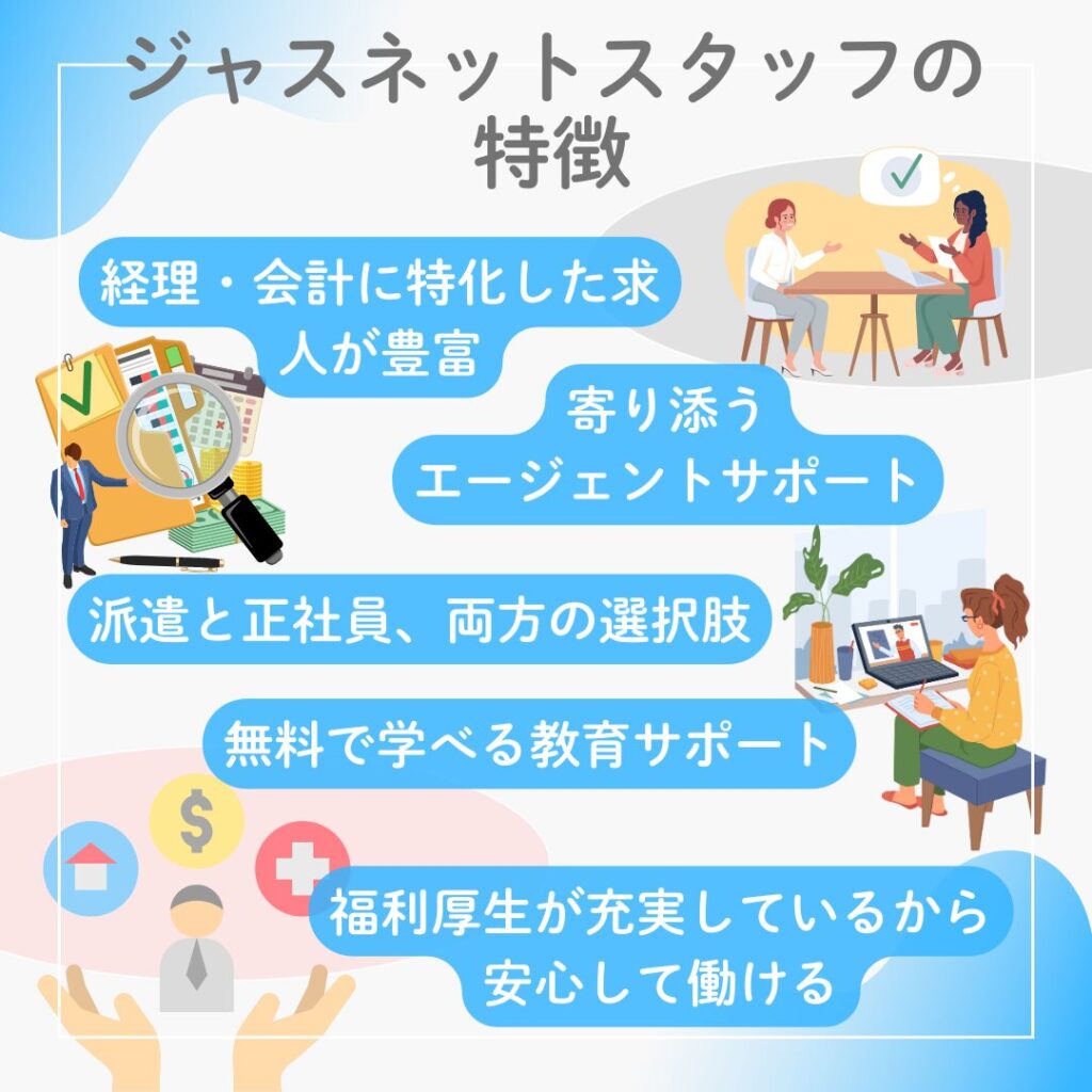 ジャスネットスタッフの派遣サービスの特徴を図解。経理専門の求人に強い、未経験OKの案件がある、サポート体制が充実など、登録前に知っておきたいポイントを視覚的に整理。