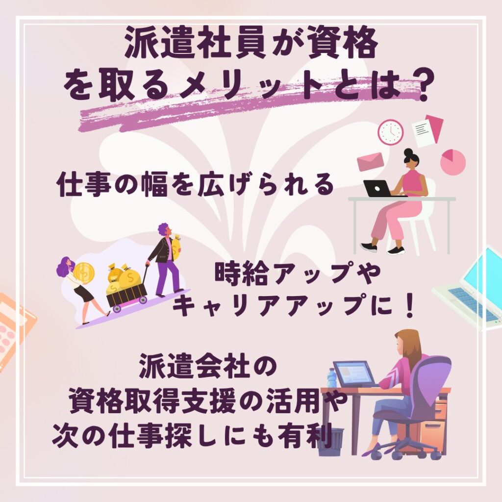 派遣社員が資格を取得することで得られるメリットを紹介する図解。イラストとテキストで収入・選択肢・自信などの効果をイメージ。