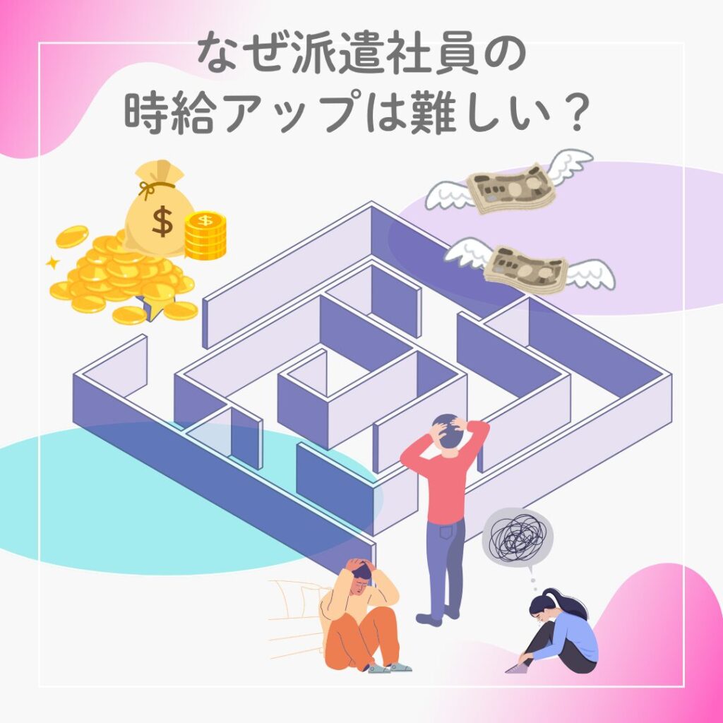 派遣社員の時給アップが難しい理由を示した図解。迷路と悩んでいる人物のイラストを使い、制度や交渉の壁に直面する状況を視覚的に表現している。