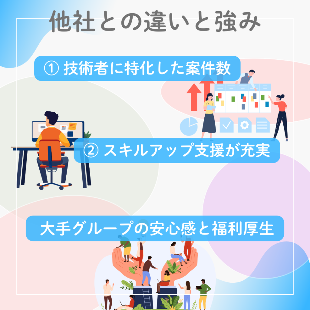 パーソルクロステクノロジーの他社との違いと強みを示すイメージ図