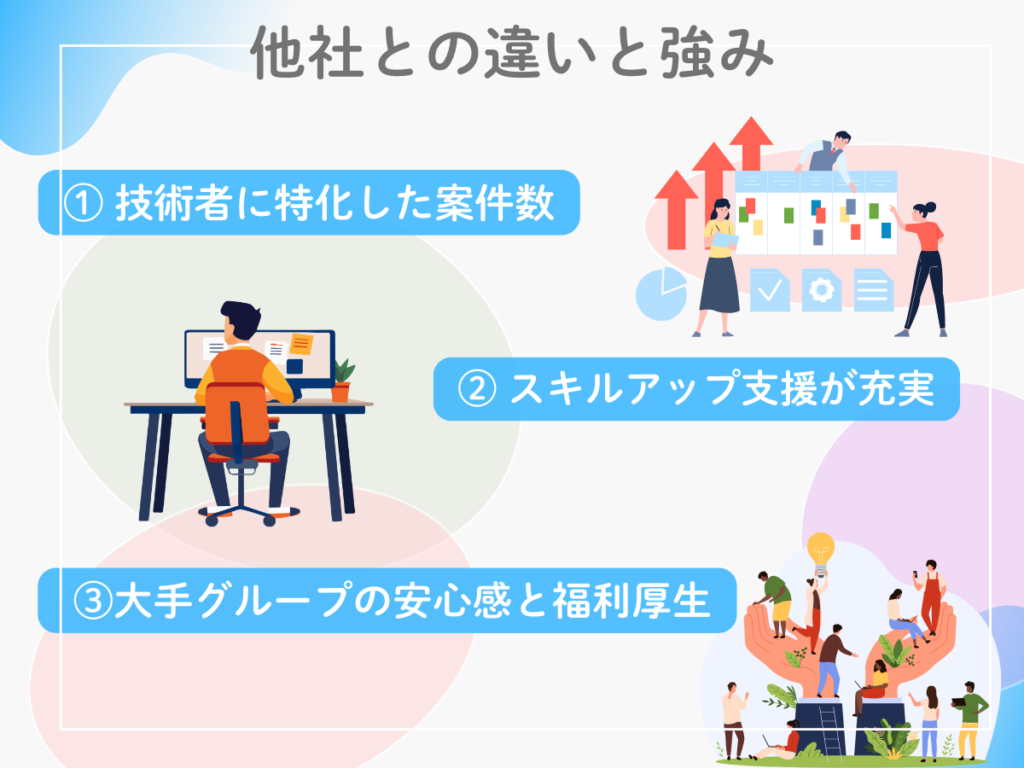 パーソルクロステクノロジーの他社との違いと強みを表現したイラスト画像。