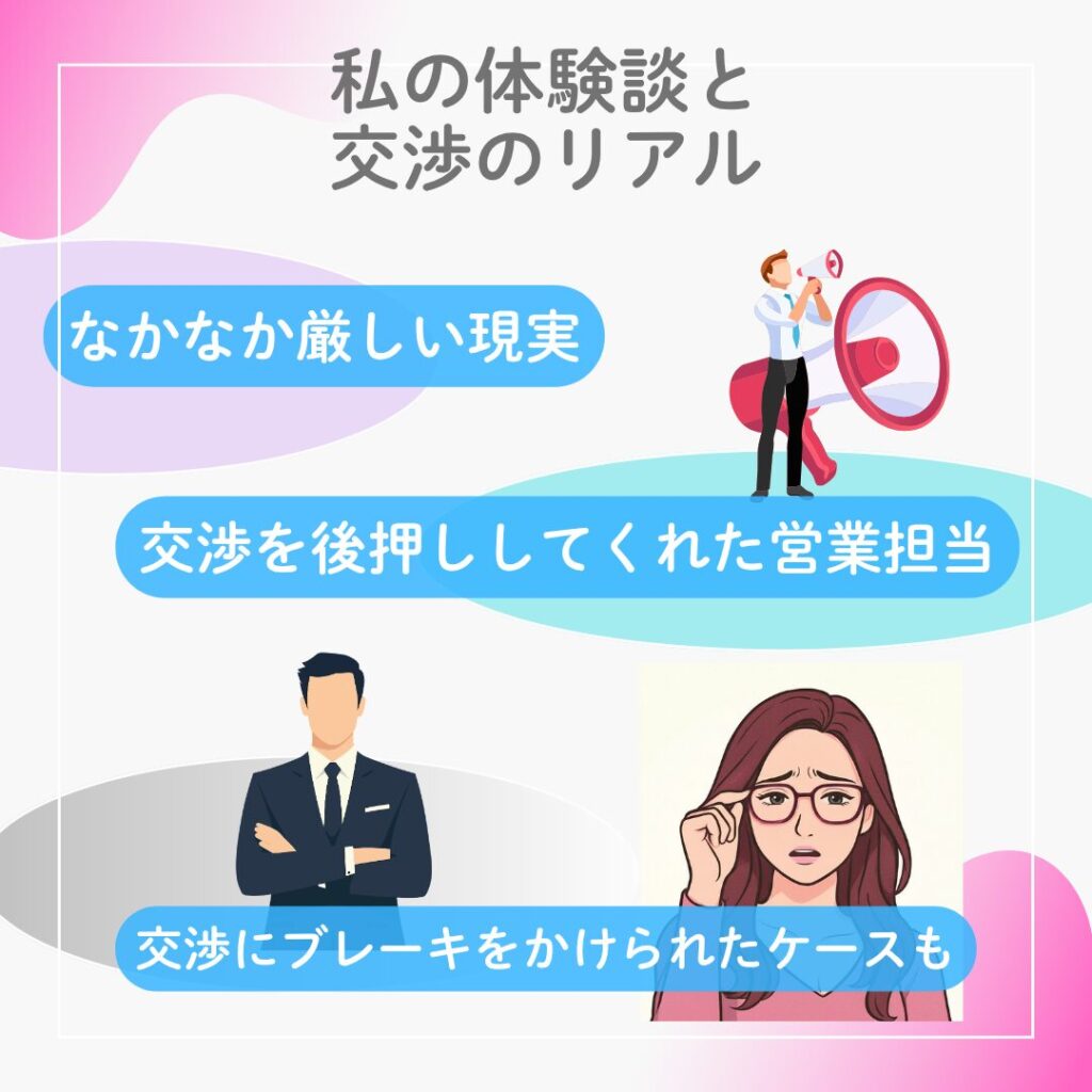 派遣社員としての時給交渉に関する筆者の体験談を表現した図解。実際の交渉場面や感情の動きが伝わるよう、人物イラストや会話のイメージを用いてリアルな雰囲気を視覚的に表現している。