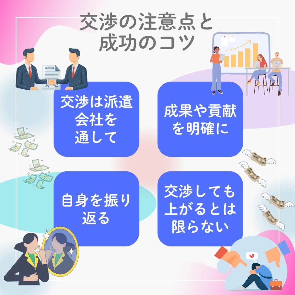 派遣社員が時給交渉を行う際の注意点と成功のコツをまとめた図解。交渉時の心構えや伝え方、避けたい言動などをイラストでわかりやすく表現し、実践的なヒントを視覚的に伝えている。
