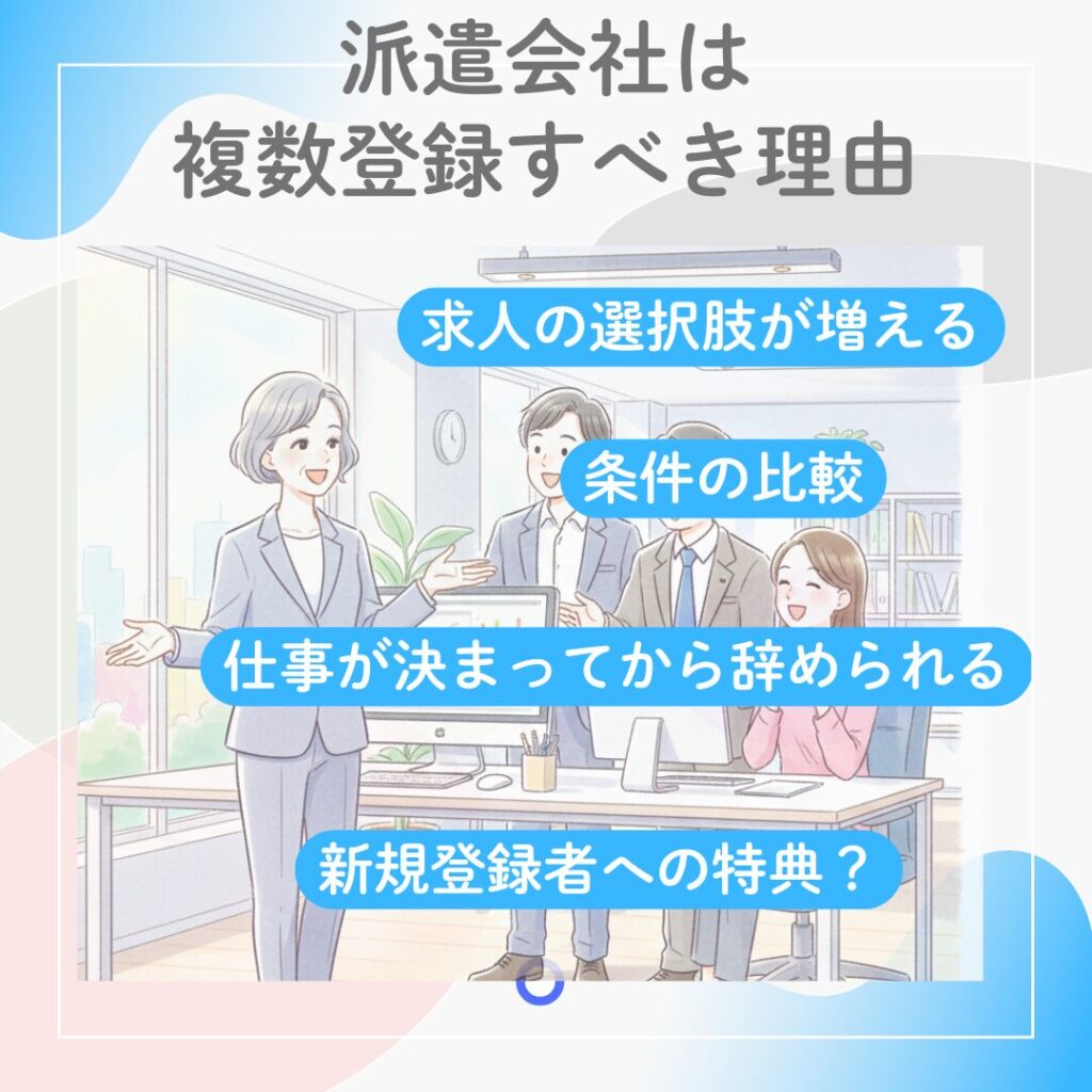 派遣会社を複数登録するメリットを表す図解。職場で同僚と働く女性のイラストを通じて、選択肢の広がりや安心感を表現。
