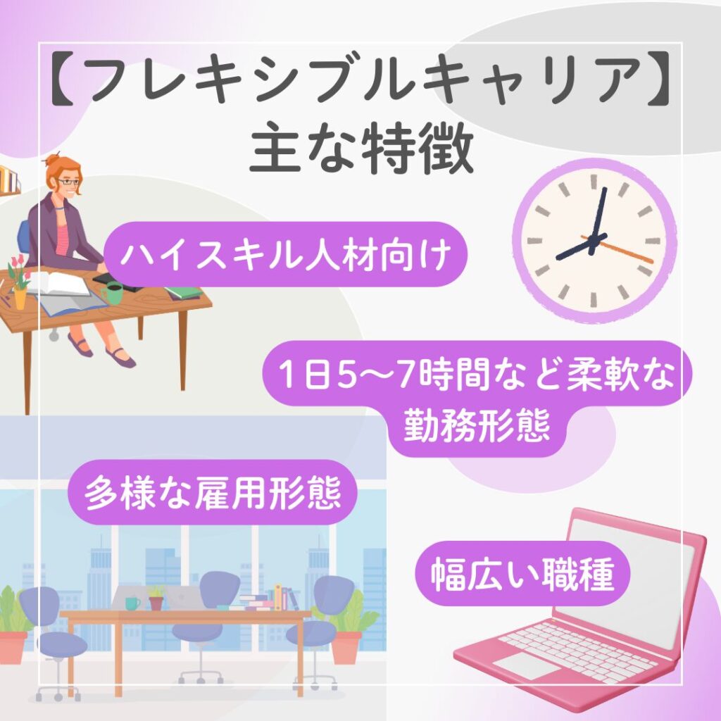 テンプスタッフのフレキシブルキャリアの特徴を示すテキストとイラストの説明画像