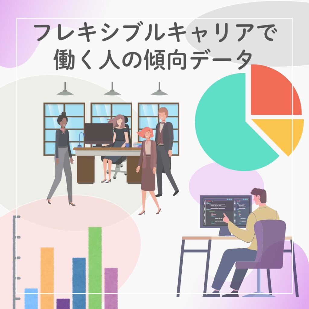 フレキシブルキャリアで働く人の年齢層や時給、勤務日数の傾向を示すグラフと働く人のイラスト