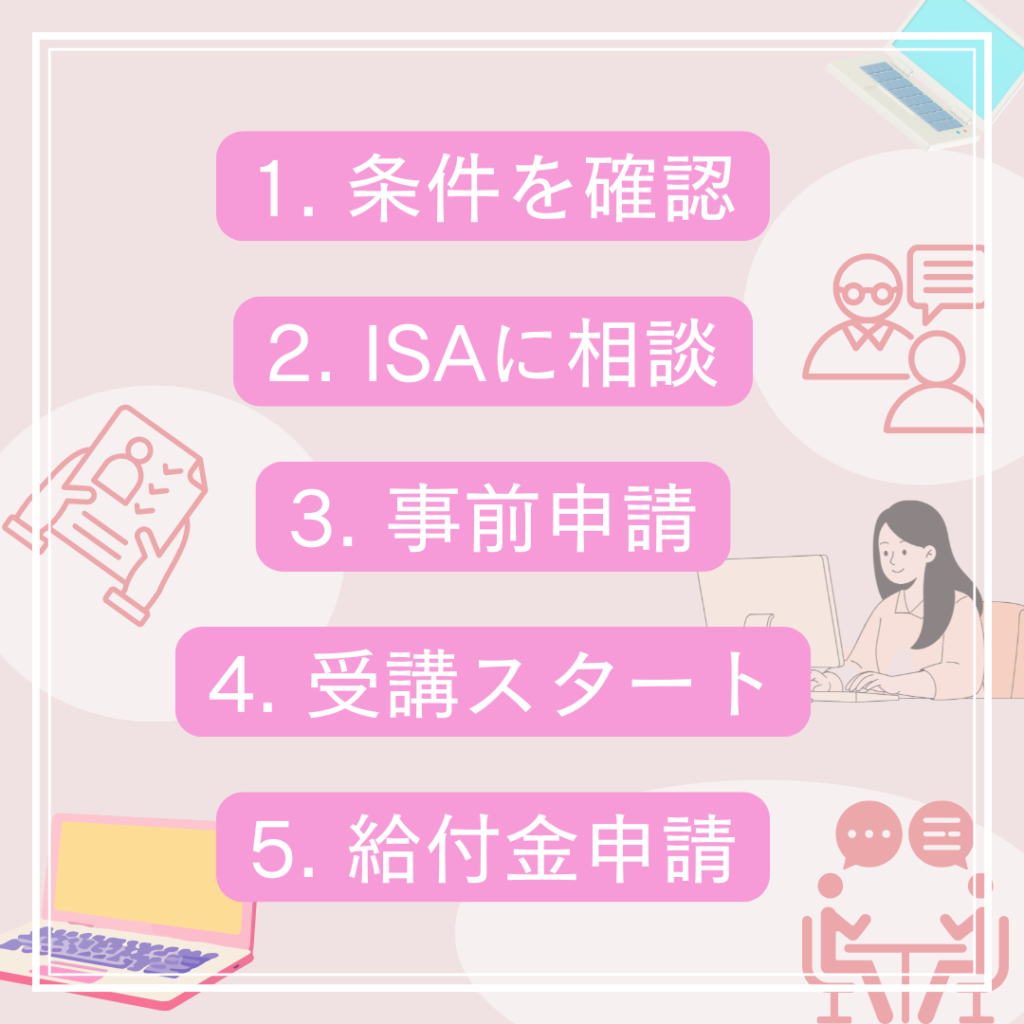 派遣社員がISAパソコンスクールで教育訓練給付金を利用する手続きの流れ。条件確認から申請、受講、修了後の給付金申請までのステップ図解。