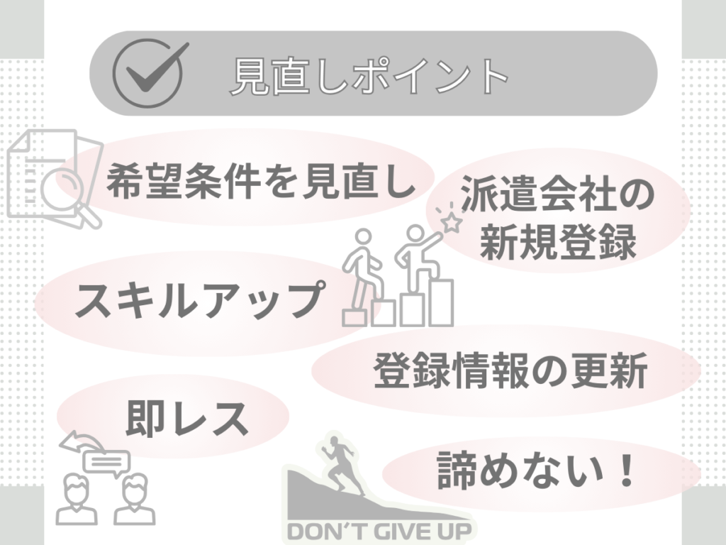 派遣の仕事が決まらない時に見直すべき行動と選択肢を図解。登録会社の見直し、希望条件の調整、スキルの棚卸しなど、前向きな対策を視覚的に整理。