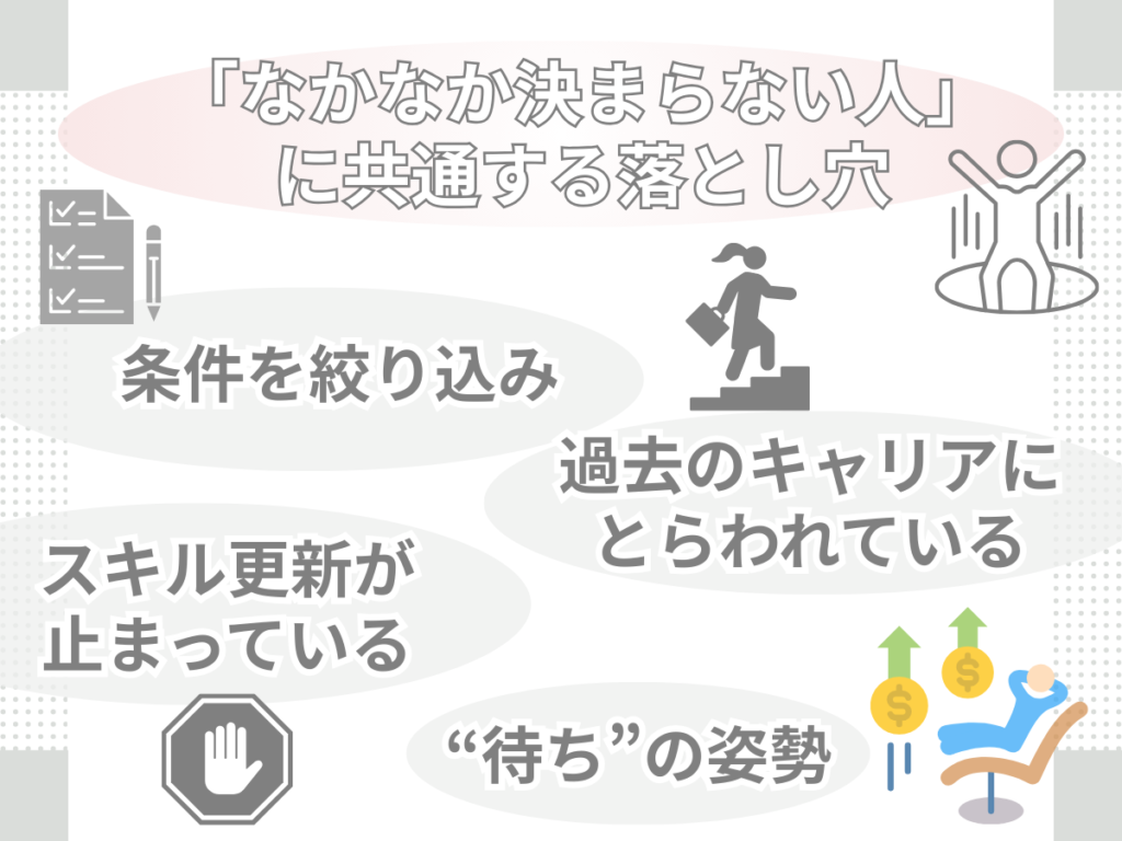 なかなか仕事が決まらない人に共通する落とし穴を説明するテキストと、悩む人物のイメージイラスト。