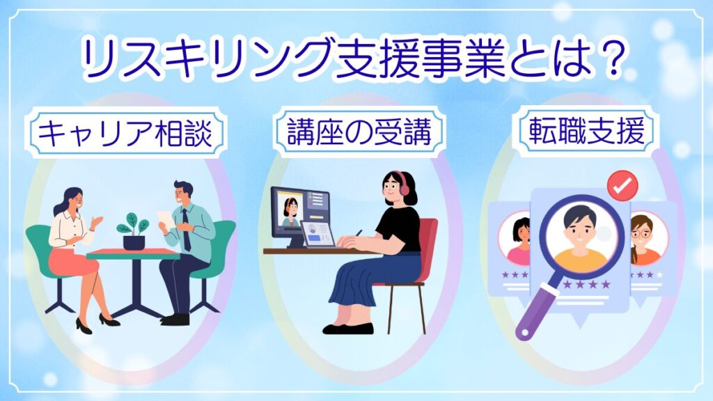 アデコのリスキリング支援の3つのステップ図解。キャリア相談、全講座無料のリスキリング、転職・お仕事紹介のプロセスのイラスト。