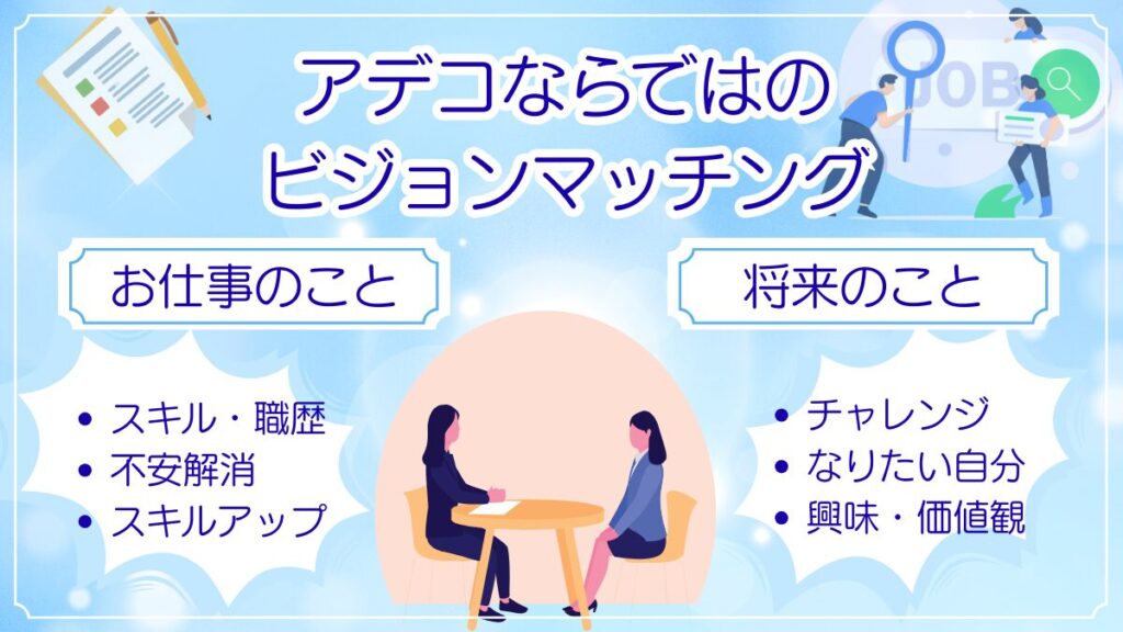 アデコ独自の「ビジョンマッチング」の概念図。派遣社員の価値観（ビジョン）と企業のビジョンが重なり合うことで、最適な仕事紹介を実現するイメージイラスト。