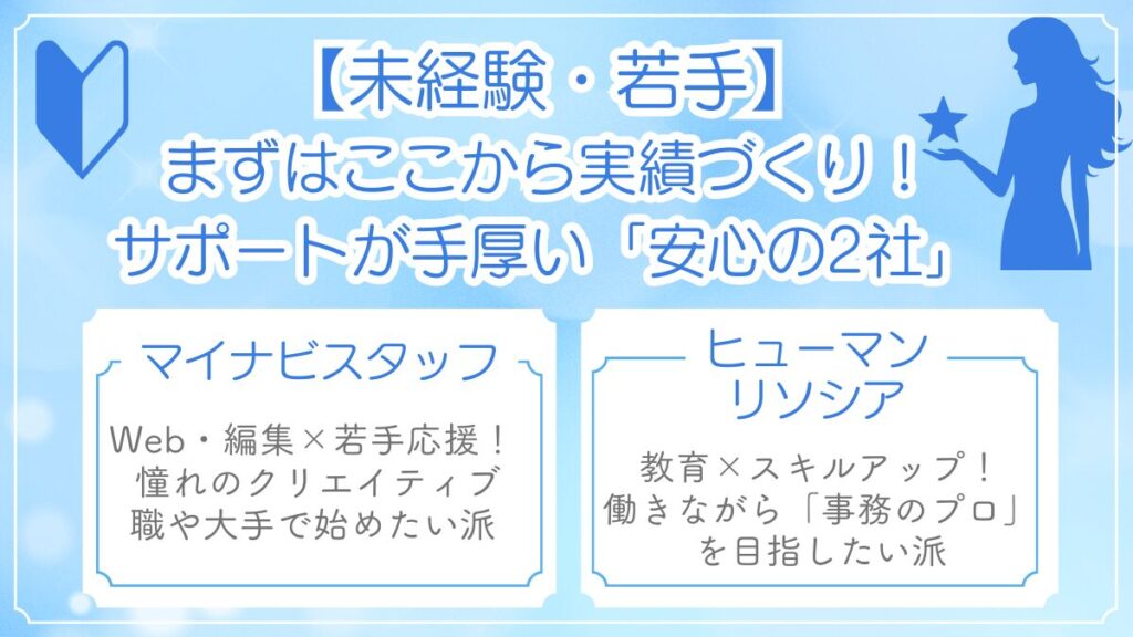 未経験・若手の実績づくりにおすすめなサポートの厚い派遣会社2社（マイナビスタッフ、ヒューマンリソシア）の特徴を解説した図解。