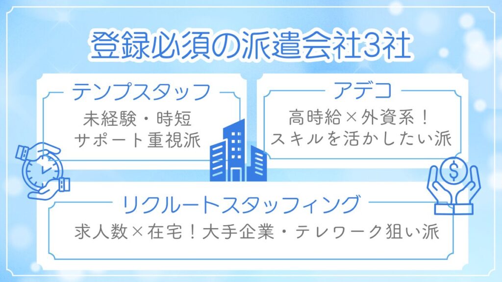 派遣歴30年の筆者が厳選した、登録必須の派遣会社3社（テンプスタッフ、アデコ、リクルートスタッフィング）の比較図解。