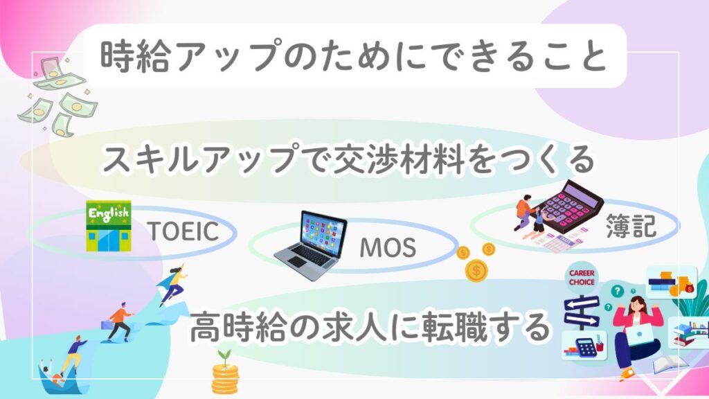 派遣社員が時給アップを実現するためにできる具体的な行動や工夫をまとめた図解。スキルアップ、実績の可視化、タイミングを見た交渉など、前向きなアクションをイラストでわかりやすく表現している。