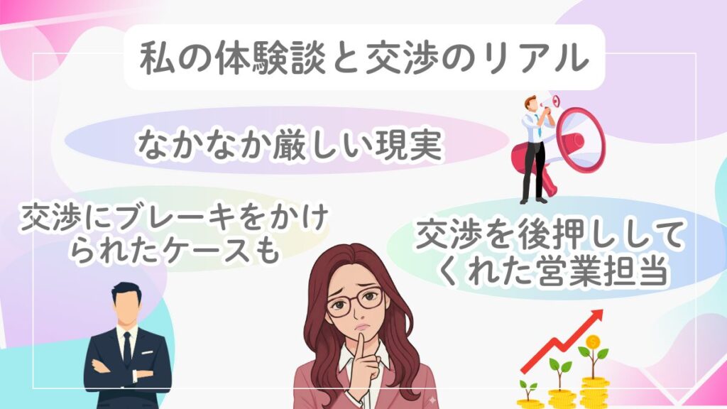 派遣社員としての時給交渉に関する筆者の体験談を表現した図解。実際の交渉場面や感情の動きが伝わるよう、人物イラストや会話のイメージを用いてリアルな雰囲気を視覚的に表現している。
