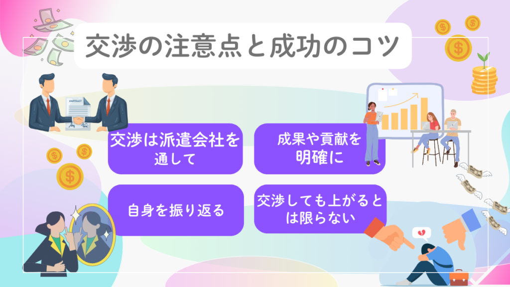 派遣社員が時給交渉を行う際の注意点と成功のコツをまとめた図解。交渉時の心構えや伝え方、避けたい言動などをイラストでわかりやすく表現し、実践的なヒントを視覚的に伝えている。