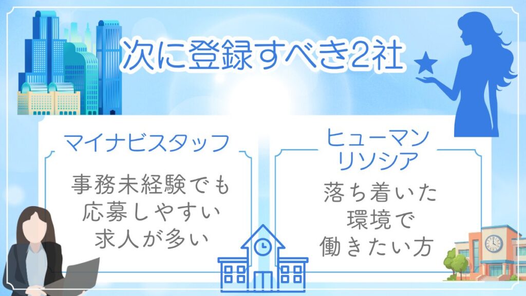 選択肢を広げるために次に登録すべき派遣会社2社(マイナビスタッフ、ヒューマンリソシア)の特徴をまとめた図解。