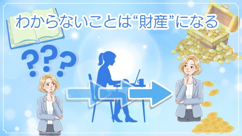 仕事の疑問(クエスチョンマーク)を持つ女性が、それを「素直に聞く」「調べる」「メモする」ことで、宝箱(一生モノのスキル・財産)に変わる成長のイメージイラスト。