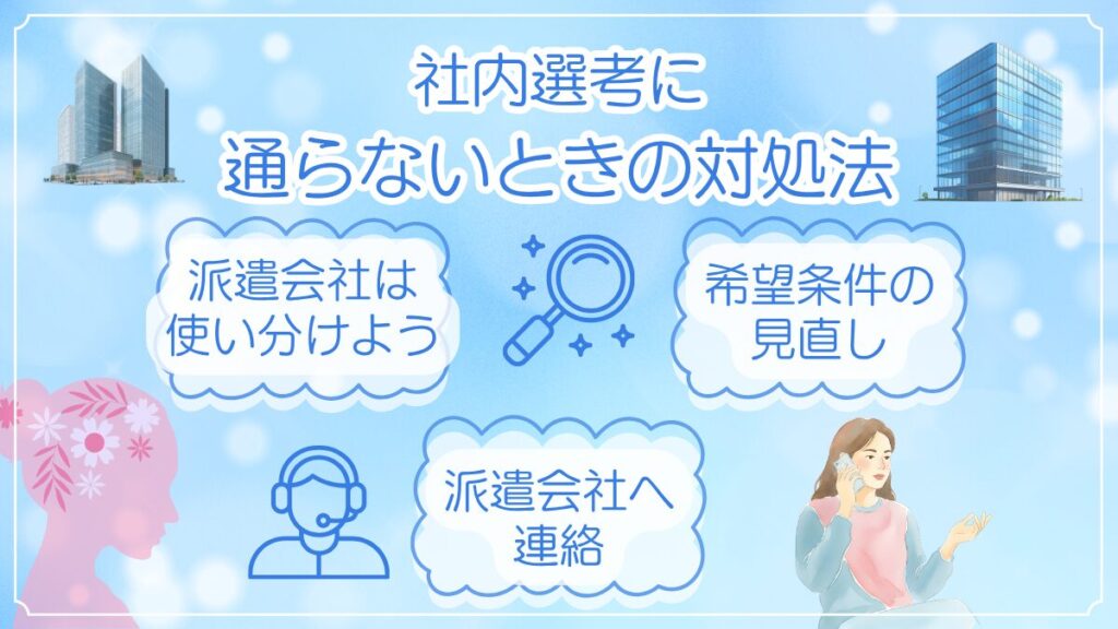 派遣の社内選考に通らないときの対処法を示すイラスト。