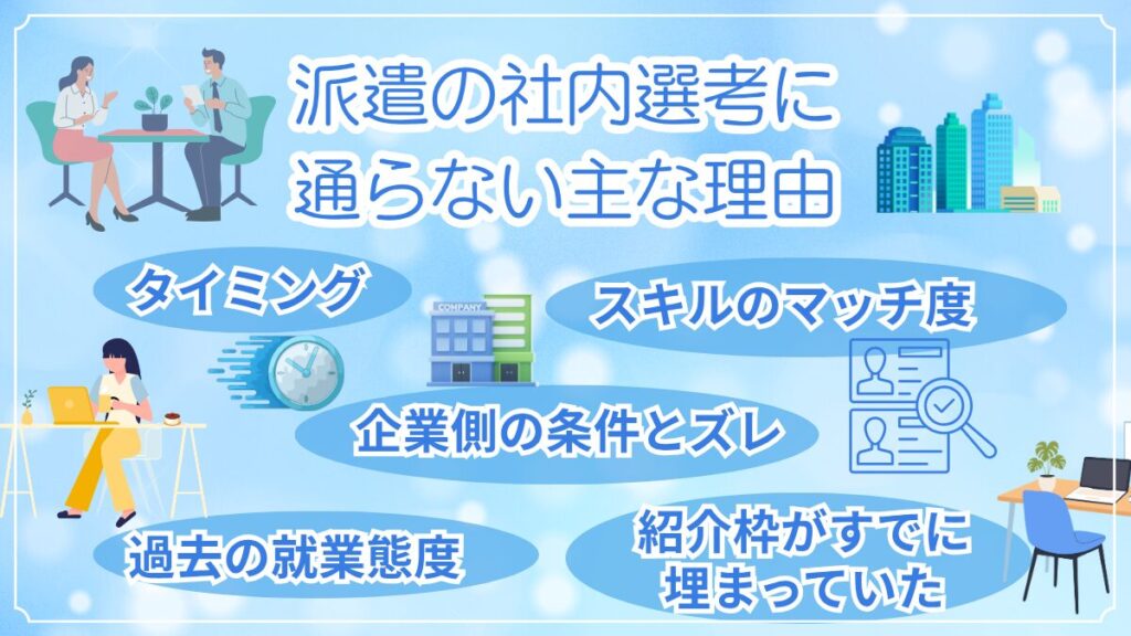 派遣の社内選考に通らない理由を示したイメージイラスト。