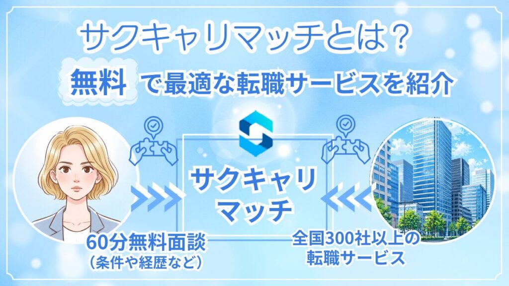 サクキャリマッチのサービス概要の図解