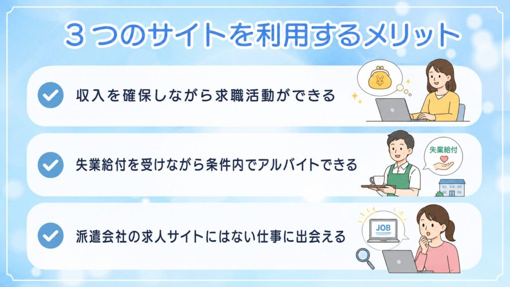 3つのサイトを利用するメリット:①収入を確保しながら求職活動ができる②失業給付を受けながら条件内でアルバイトできる③派遣会社の求人サイトにはない仕事に出会える