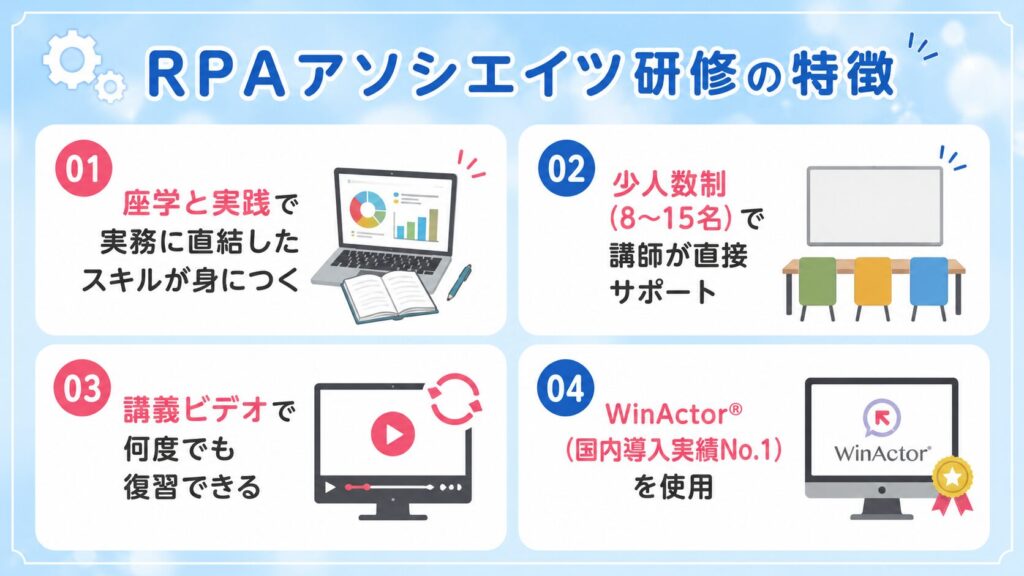テンプスタッフRPAアソシエイツ研修の4つの特徴を図解