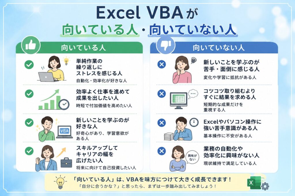 Excel VBAが向いている人・向いていない人の特徴をまとめた図解