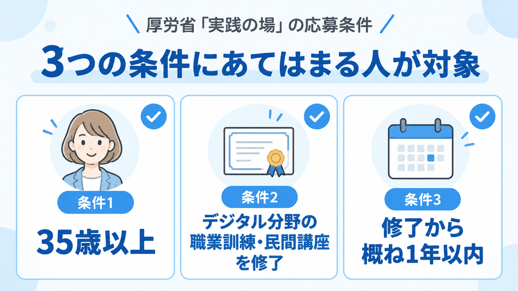 厚労省「実践の場」の応募条件　3つの条件にあてはまる人が対象